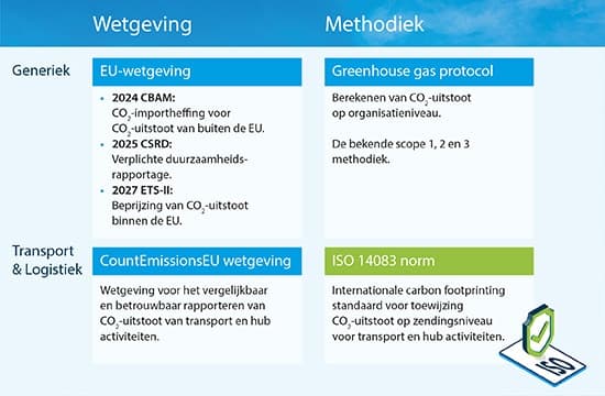 CF-Methodiek_EUwetgeving